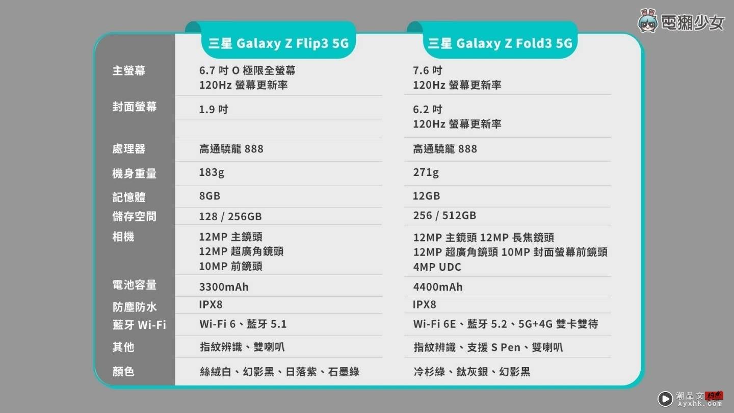 三星双折叠机 Galaxy Z Flip3 5G 和 Galaxy Z Fold3 5G 开箱体验，加入防水、S Pen手写功能更齐全，价格也更亲民  图54张